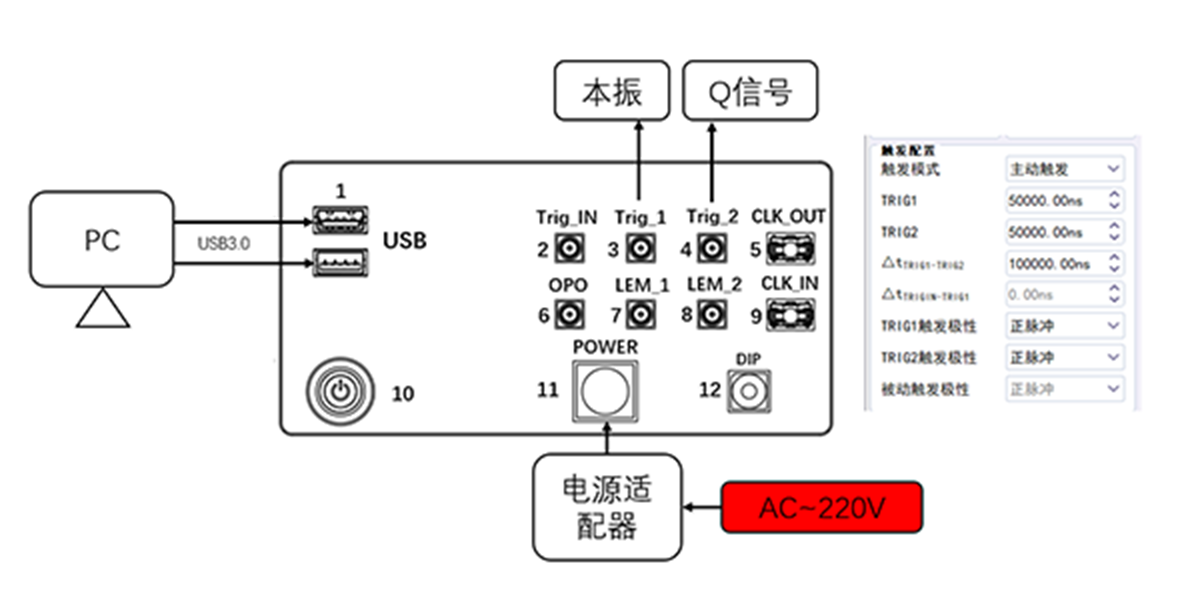 DAQ主动触发模式连接图（两路间延时可调）