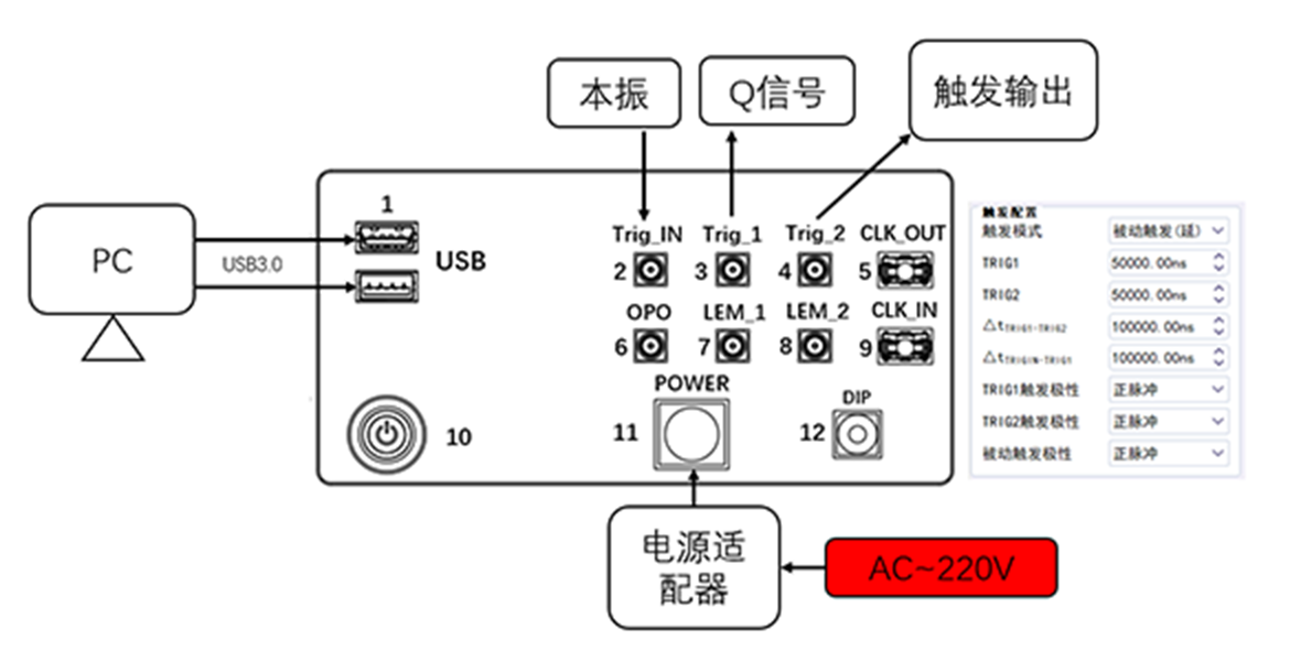 DAQ被动触发（延）模式连接图（三路间延时可调）