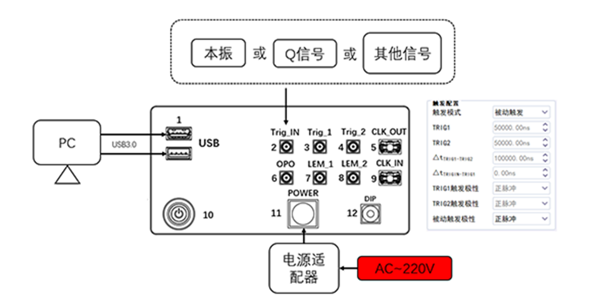 DAQ被动触发模式连接图